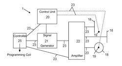 Device for generating opposing fields and method for operating a magnetic resonance scanner