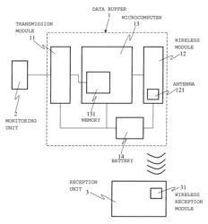 Data buffer apparatus with wireless transmission function