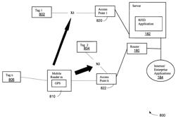 Method and apparatus for power management for a radio frequency identification system