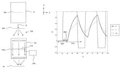 Lithographic method and apparatus