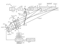 Light processing system and method