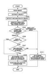 Image processing method, program, and image processing apparatus for detecting an area of object and inclination of the area with respect to a platen image