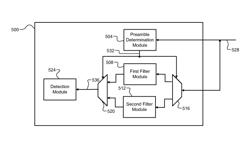 Systems and methods for performing timing acquisition on an expected preamble of a read signal