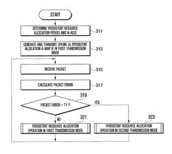 Method and device for allocating persistent resource in mobile communication system