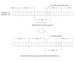 Method and device for allocating control channel