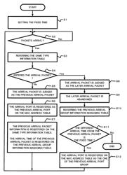 Packet transmitting apparatus and network system