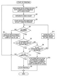 Image forming apparatus with residual toner detection