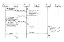 Method of executing handover in broadband wireless access system