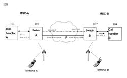 Method for handling call conflicts in a communication network and apparatus thereof