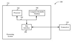 Methods and apparatus for assigning resources to schedule peer-to-peer communications in WWAN