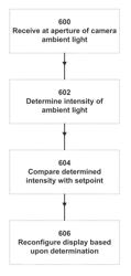 Auto dimming through camera use