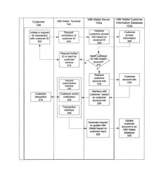 System and method of centralized customer information management for enhanced shopping experience