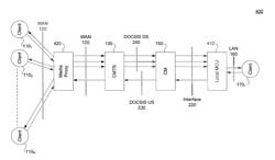 Communication over bandwidth-constrained network