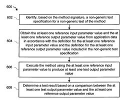 System and method for testing a software unit of an application