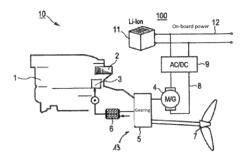 INTERNAL COMBUSTION MACHINE, WATER CRAFT, AND METHOD FOR OPERATING THE POWER SUPPLY SYSTEM OF A SHIP USING AN INTERNAL COMBUSTION ENGINE