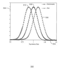 Reducing Oxygen in a Gas Turbine Exhaust