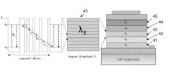 QUANTUM WELL INFRARED PHOTODETECTORS USING II-VI MATERIAL SYSTEMS