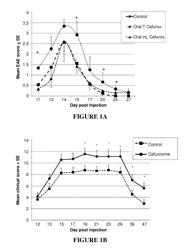 BETA-LACTAM COMPOUNDS FOR TREATING DIABETES