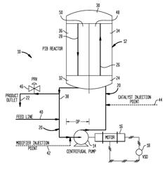 Polyisobutylene Prepared at High Velocity and Circulation Rate