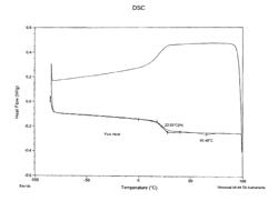 REVERSIBLE STIFFENING OF LIGHT WEIGHT MESH