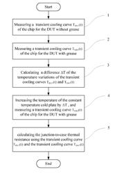 MEASUREMENT METHOD FOR JUNCTION-TO-CASE THERMAL RESISTANCE