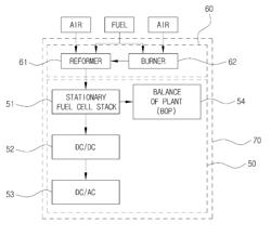 APPARATUS AND METHOD FOR SOFTSENSING FUEL CELL SYSTEM