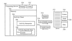 METHOD OF AND SYSTEM FOR MANAGING CLIENT RESOURCES AND ASSETS FOR ACTIVITIES ON COMPUTING DEVICES