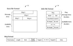 METHOD AND APPARATUS FOR INTER-WIDGET COMMUNICATION