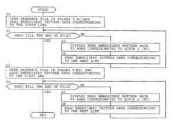 Controller, computer readable medium storing control program, and sewing machine