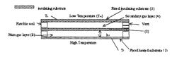 Minimizing flow disturbances in fluidic cells utilizing soft seals