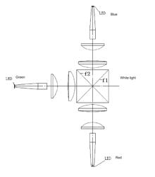 System and method for LED light source