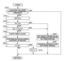 Oil supply apparatus for transmission