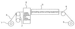 Method for manufacturing wire, apparatus for manufacturing wire, and copper alloy wire