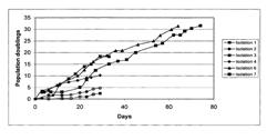 Postpartum cells derived from umbilical tissue and methods of making and using the same