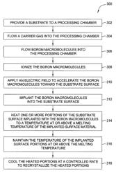 Defect-free junction formation using octadecaborane self-amorphizing implants