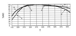 Method of manufacturing a transition metal catalyzed zeolite body