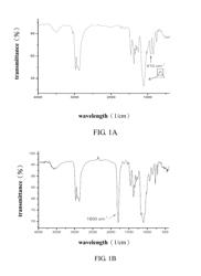 Method of preparing polyurethane