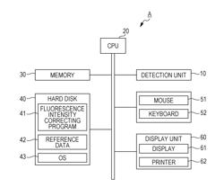 Fine particle measuring apparatus