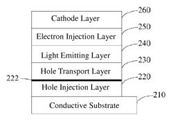 Organic electroluminescence device and manufacturing method thereof