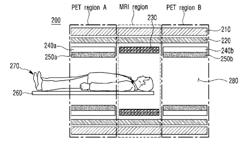 PET-MRI convergence system