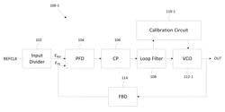 Capactive load PLL with calibration loop