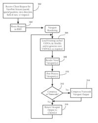 Efficiently implementing and displaying independent 3-dimensional interactive viewports of a virtual world on multiple client devices