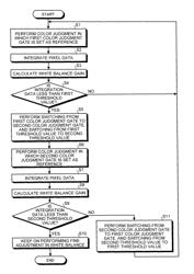 Auto white balance adjustment system, auto white balance adjustment method, and camera module