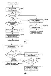 Contention-based uplink data transmission method, apparatus and system