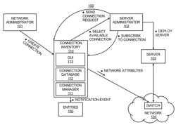 Network edge switch configuration based on connection profile