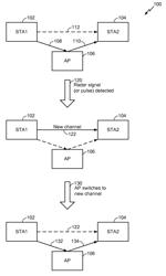 Preemptive direct link channel switching