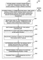 Methods and devices of a queue controller for dual mode bidirectional audio communication