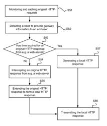 Gateway with HTTP processing