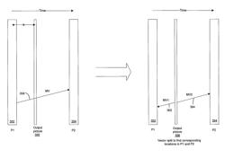 Method and system for motion estimation around a fixed reference vector using a pivot-pixel approach