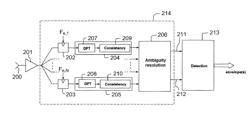 Wideband digital receiver comprising a signal detection mechanism